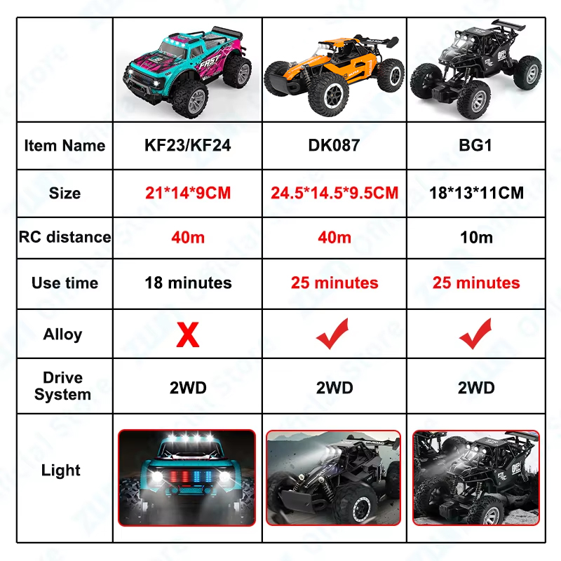 ZWN 1:16/1:20 Alloy RC Car Wit – Kids Outdoor Vehicles Bewertung und Preis