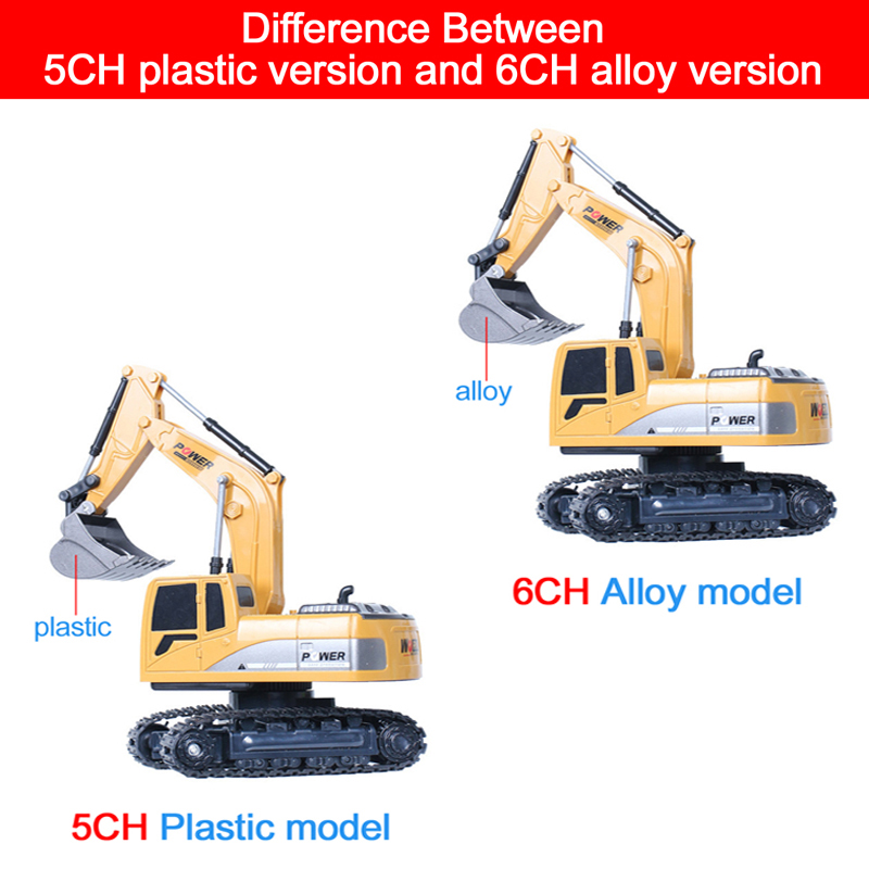 RC Excavator 2.4Ghz 6 Channel  – Kids Outdoor Digger Bewertung und Preis